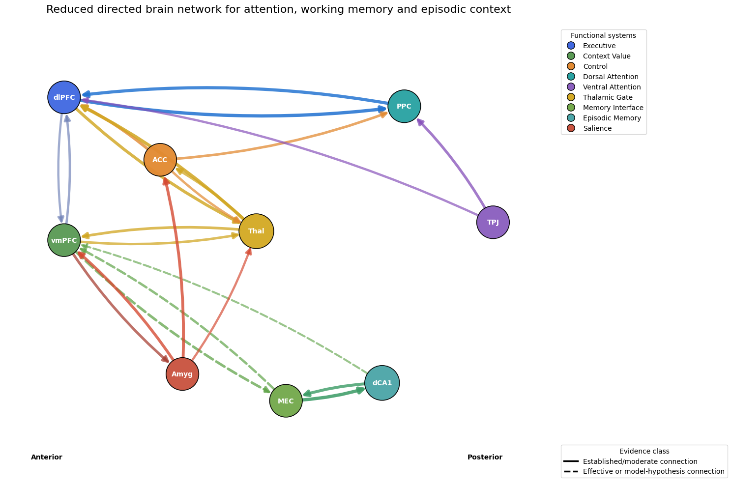 Вот так это выглядит в модели (https://github.com/D2718281828nis/Neuro-Neuron_Models/blob/master/assets/Brain-Atlas-Graph-Attention-Model.ipynb)